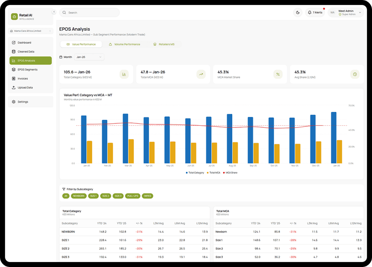 Excel Automation for Producer’s Fast Moving Consumer Goods (FMCG)