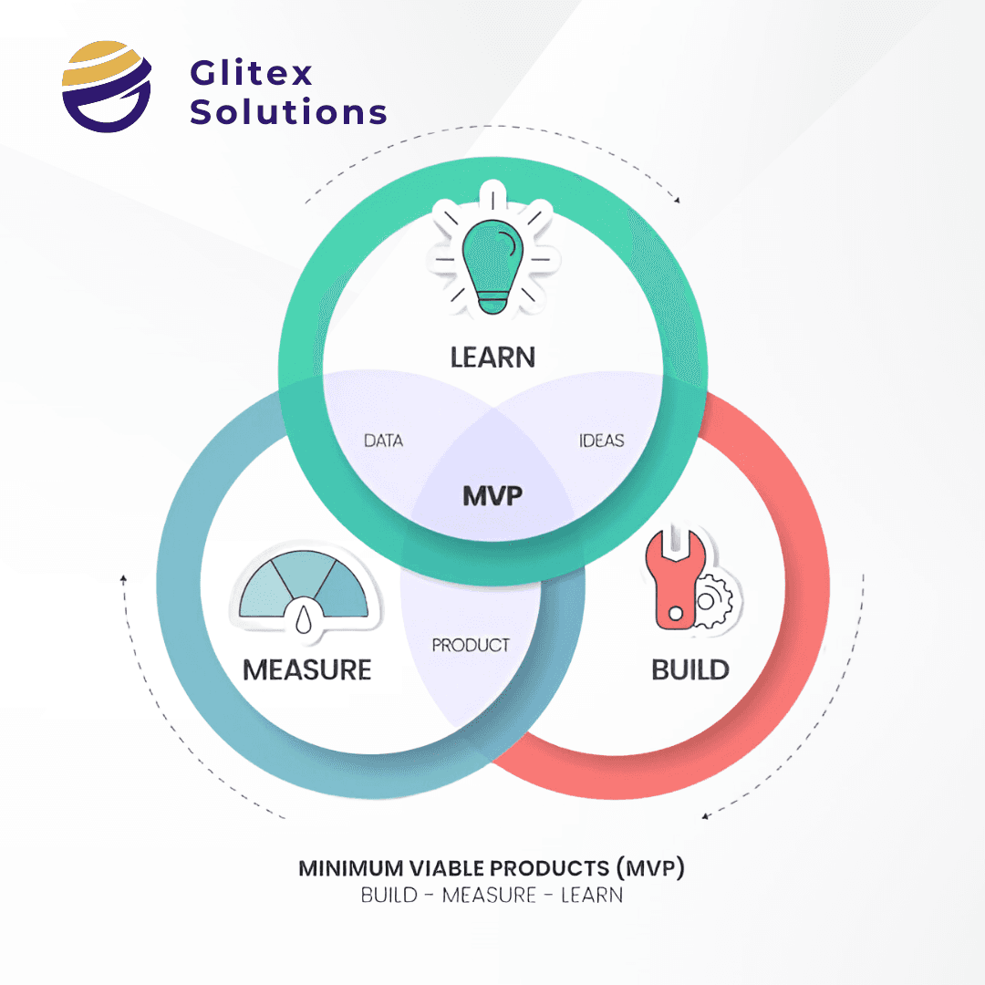 MVP Development Services for Startups & Guide: How to Build a Minimum Viable Product in 2025